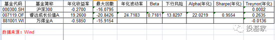 睿远的陈光明 或许已不是东方红的陈光明