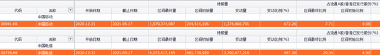 “傅鹏博、赵枫豪掷35亿后 资金继续抢筹这一板块