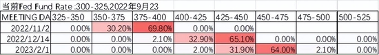 数据来源：CME，中加基金