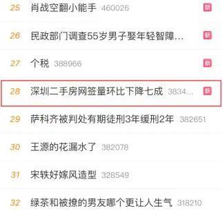 深圳二手房网签量环比降七成 多家银行宣布执行官方二手房参考价