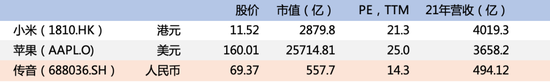 可比公司情况 资料来源：wind、36氪