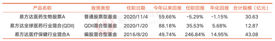 数据来源：