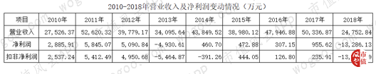 德媒:特朗普没让美国更强大 反而让它明显更弱了