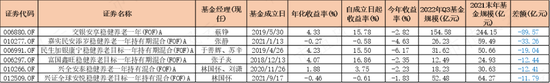 195只FOF基金大起底：发展神速，一半基金累计收益率为负，部分回撤惊人，基金经理太“嫩”