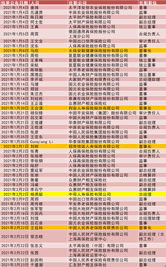  数据来源：银保监会官网