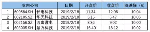 （资料来源：Wind，点击可看大图）