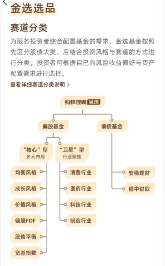 易方达医疗保健行业基金_易方达医疗保健行业股票型证券投资基金_易方达医疗保健行业混合股吧