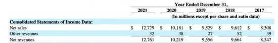 图为意法半导体2021年财报披露，图源：公司公告