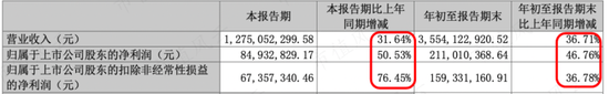 稀土永磁 电机双主业驱动，“铁公鸡”英洛华20年不分红：最高研发投入，能否凤凰涅槃？