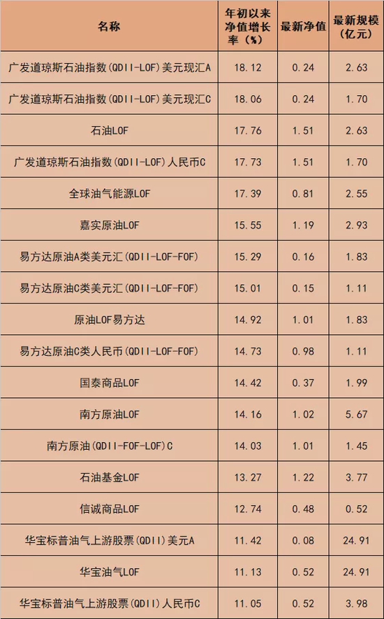 “年内最高收益18%！这类基金涨幅居前，未来能否持续“霸榜”？