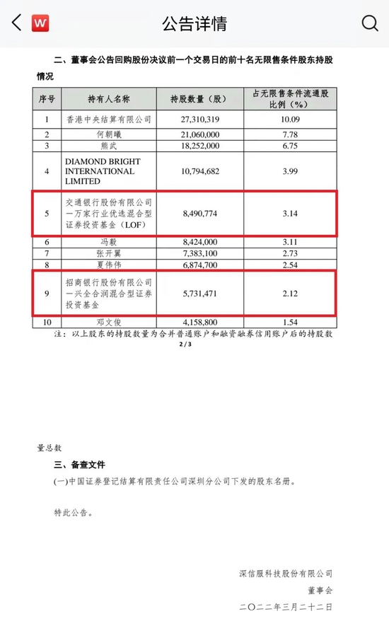 罕见分歧！谢治宇、黄兴亮集体“杀入”，这只知名基金却减持！最新调仓动作来了