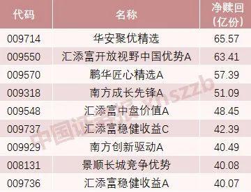 国家自然科学基金简介彩票平台- 彩票网站- 彩票APP下载 【官网推荐】