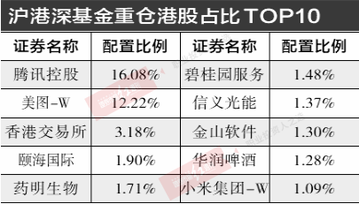 港股市场起涨：南向资金创纪录 各路机构跨年布局鏖战香江