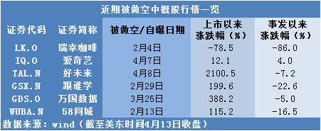 庞氏骗局？国内IDC服务商万国数据也被做空机构盯上