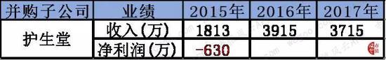 13、2015年金卫捷51%（0.36亿）