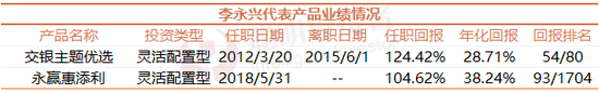 现在还能上车、还是止盈？李永兴：两类公司后市都有上涨空间