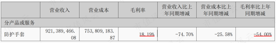 以岭药业盘中跌停，“疫情概念股”一叶知秋？南卫股份：库存高企，负债攀升，实控人、股东组团大减持