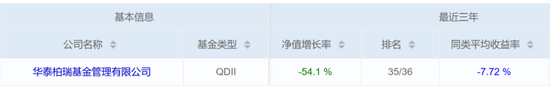 贵寓开端:济安金信基金评价中心