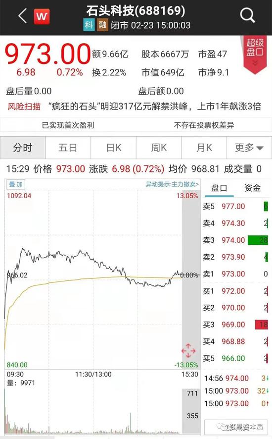 搬起石头砸韭菜的脚？刚解禁石头科技70亿减持来了