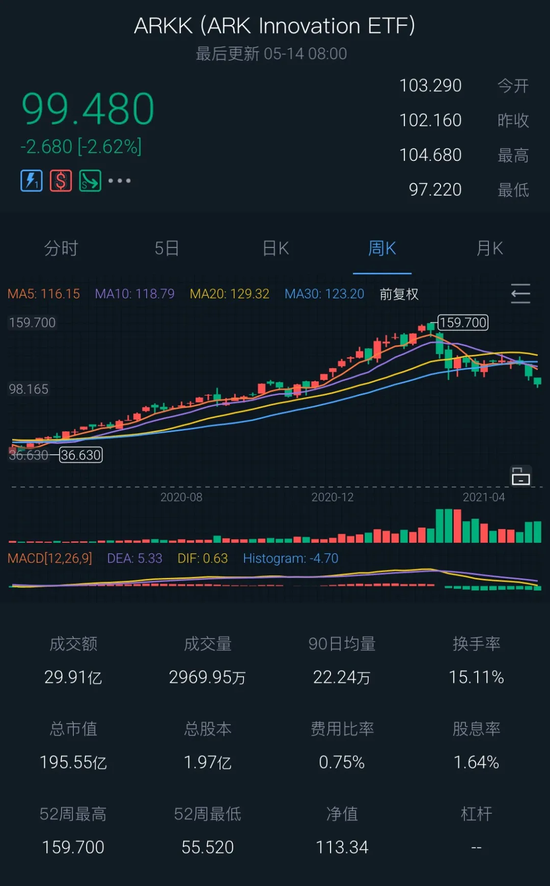 Ark Etf高位下跌35 牛市女皇何去何从 新浪财经 新浪网 Ark Etf高位下跌35 牛市女皇何去何从 新浪财经 新浪网