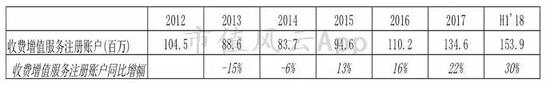 1、网络游戏