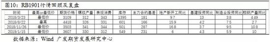 近五年钢材价格走势图_宁波近五年房价走势_近五年人民币利率走势