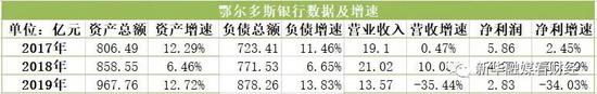 新华融媒看财经制图