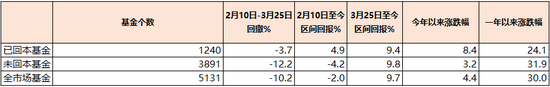 “1240只基金已回血 新能源车ETF霸屏反弹榜