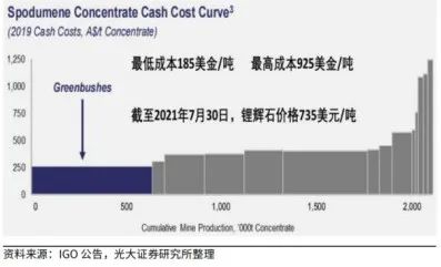 图片来源:光大证券研报