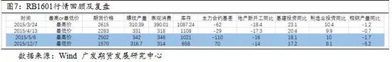 宁波近五年房价走势_近五年人民币利率走势_近五年钢材价格走势图