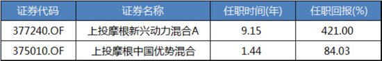 来源：Wind，截至2020.9.4