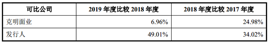 “想念食品业绩暴增、关联经销商却连年亏损 这背后恐有“套路”