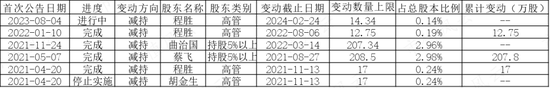 紫金矿业设备供应商,在手订单翻倍,耐普矿机:为笼络大客户持续让利,扩张期股东回报难