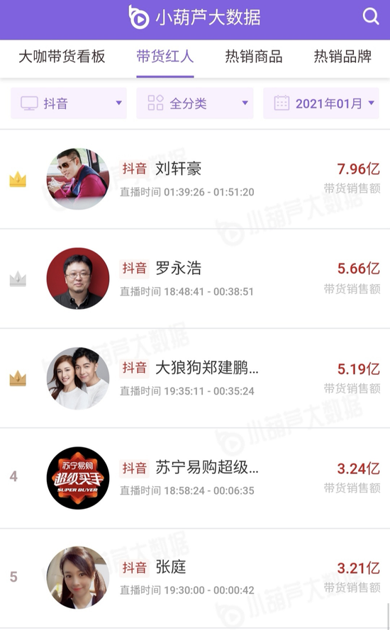 东北为何没有薇娅、李佳琦？