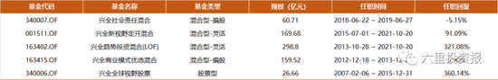 董承非把自己框架讲得最清楚的一次：我也会择时，半导体是周期+成长，选择100-1000亿市值的公司重点关注