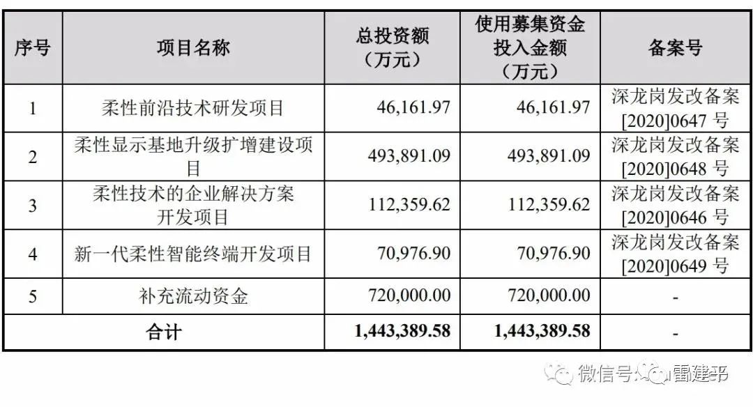柔宇科技科创板上市被中止审核：年营收2亿却欲募资144亿