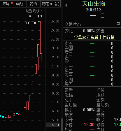 A股这项数据突变：牛股榜被它们包揽 超30亿资金猛砸芯片龙头