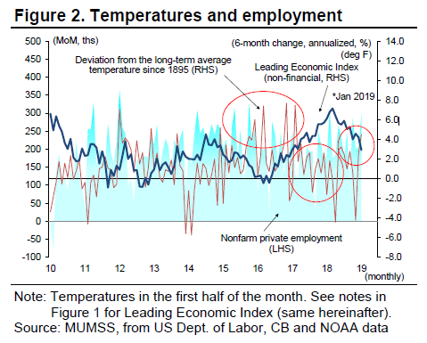 第二，服务业重获增长动力？