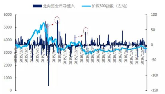 数据来源：Wind，国泰君安证券研究