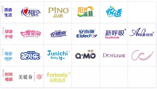 一纸沽空报告市值蒸发67亿 卖七度空间的恒安冤吗？