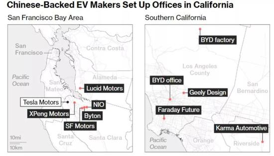 有中国资本支持的电动车制造商在加州设立的办事处