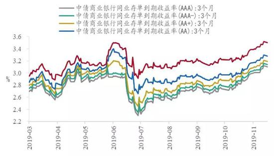 　资料来源：Wind，招商银行研究院