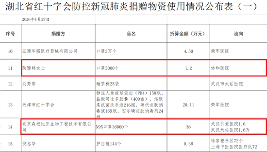 侠客岛：面对公众批评，湖北红十字会该“委屈”吗？