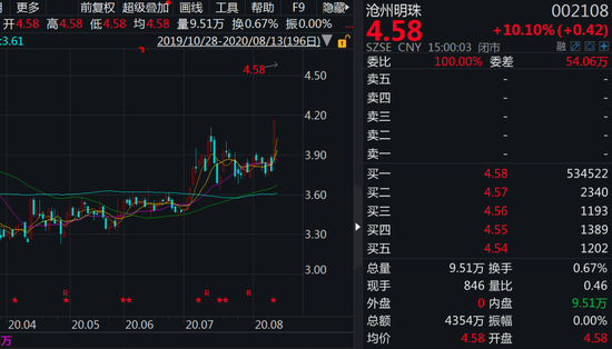 上市公司称宁德时代入股与我无关 市场：我不管你先涨停再说