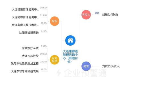 东软医疗冲刺科创板:净利靠补贴应收靠兜底 却被“后浪”超越