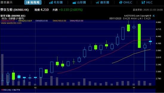 伪数字营销概念股时空视点:三年没有一笔研发费用 长期现金饥渴