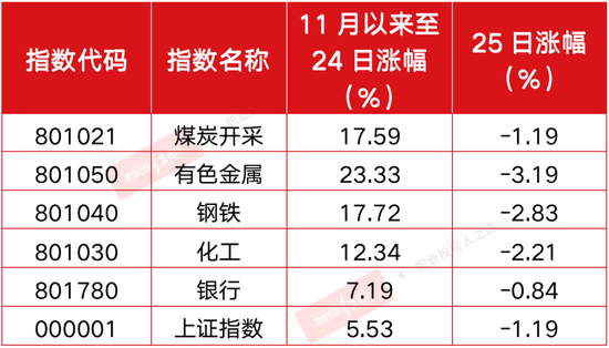 “煤飞色舞”行情小憩 北向资金趁机抢筹这些股
