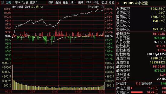 “安防茅”“猪茅”涨停了 “巨无霸”为何这么香？