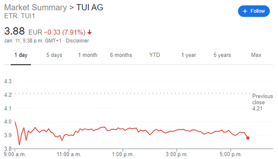 新冠确诊病例持续飙升拖累市场情绪 欧洲股市周一全线收低