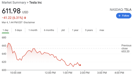 曾誓言最后一个出局的特斯拉老股东 替客户卖出180万股股票